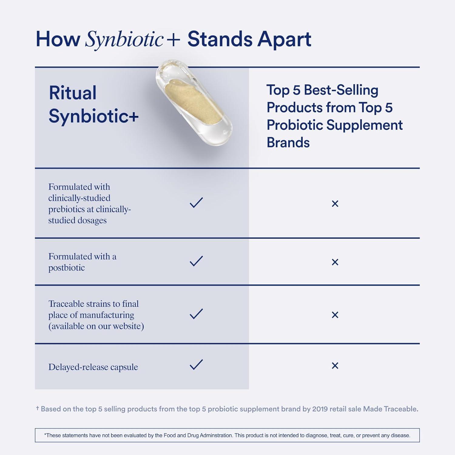 imageRitual Mind Muscle amp Gut Support Duo with Magnesium Drink Mix for Mind and Muscle Relaxation and Synbiotic for Daily Gut Health Support 30 Day Supply